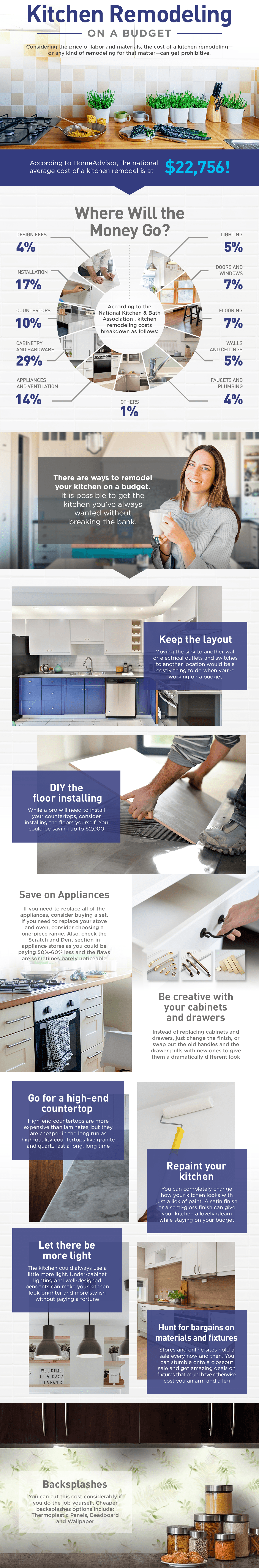 kitchen remodeling on a budget infographic