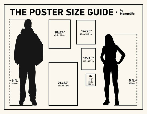 The Poster Size Guide by Mongolife