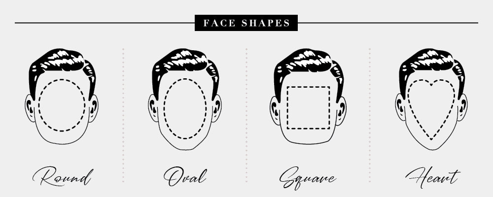 General Categories of Face-Shapes