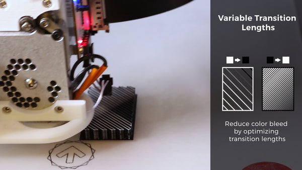 Benefits of Variable Transition Lengths