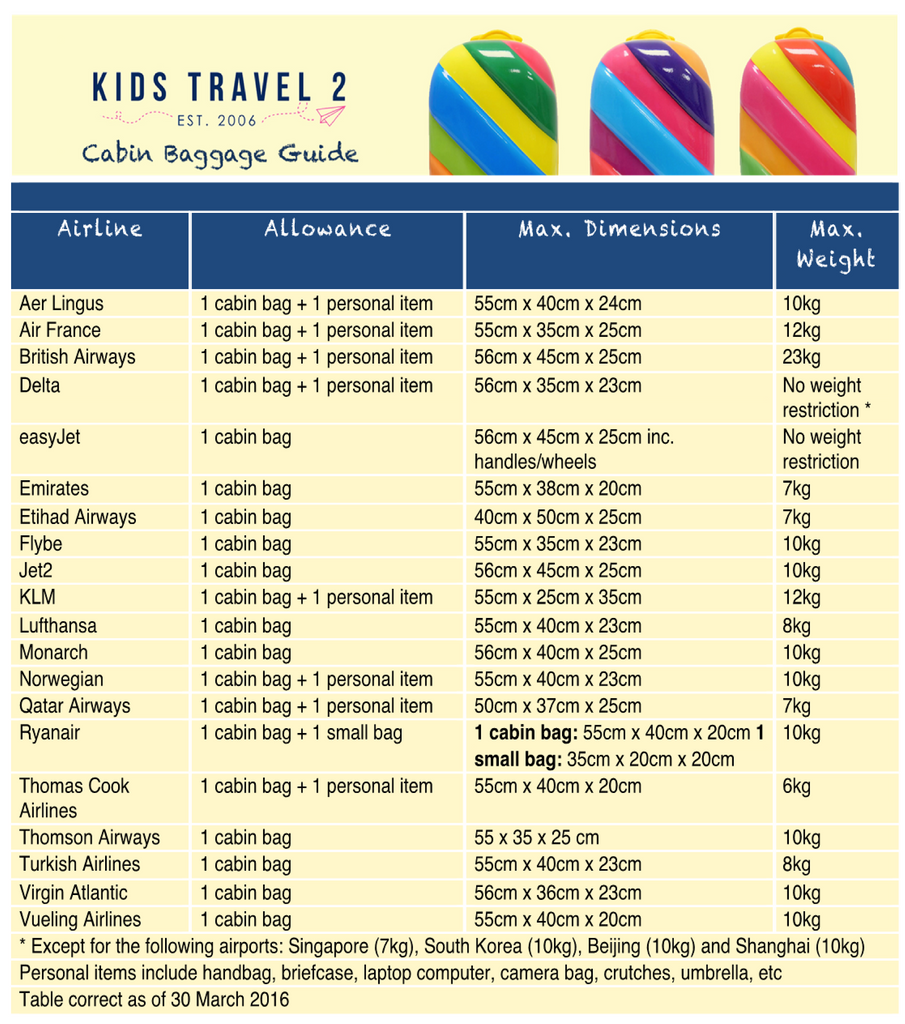 Kids Travel 2 Cabin Luggage Dimentions