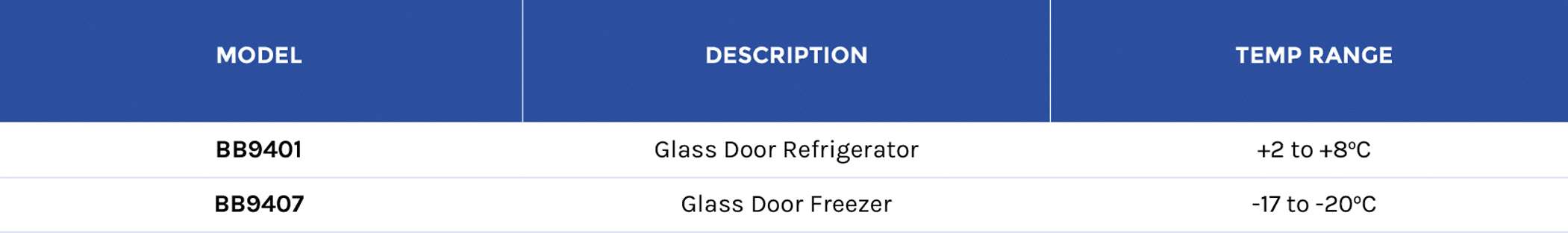 Economy 450 Litre Solid Door Cabinet | Commercial Fridge | Commercial Freezer 