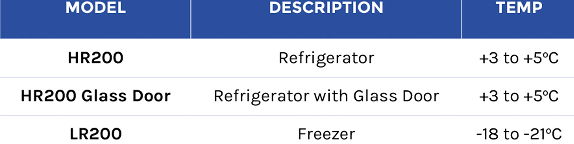 Foster 200 Litre Cabinet | Commercial Fridge | Commercial Freezer