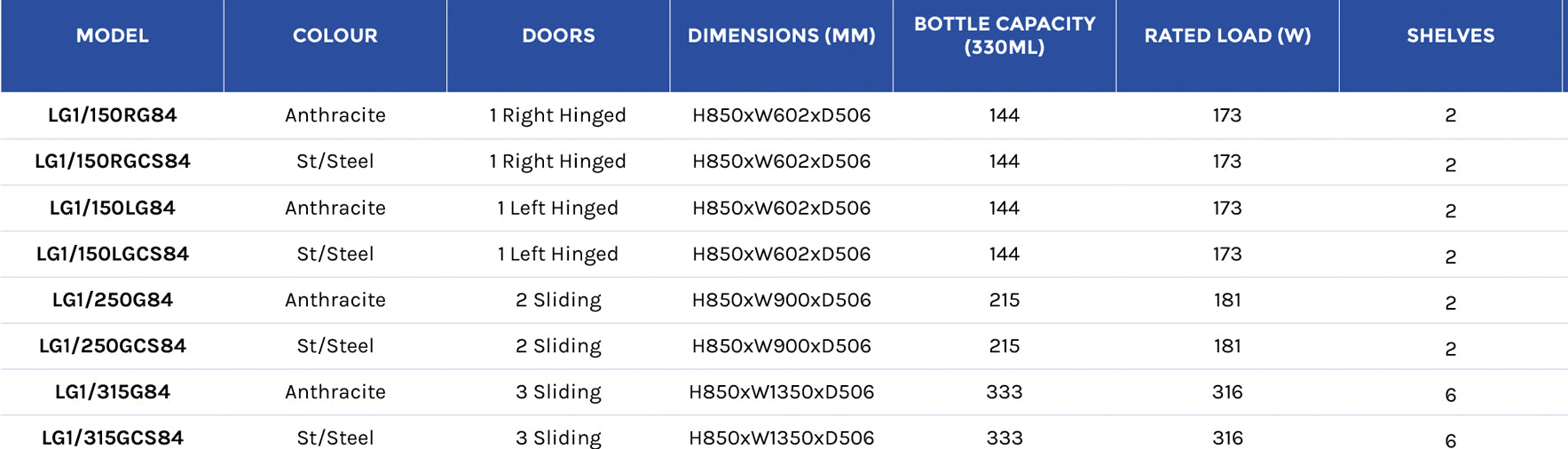 Gamko Bottle Coolers - Maxiglass - Low Height - 850MM