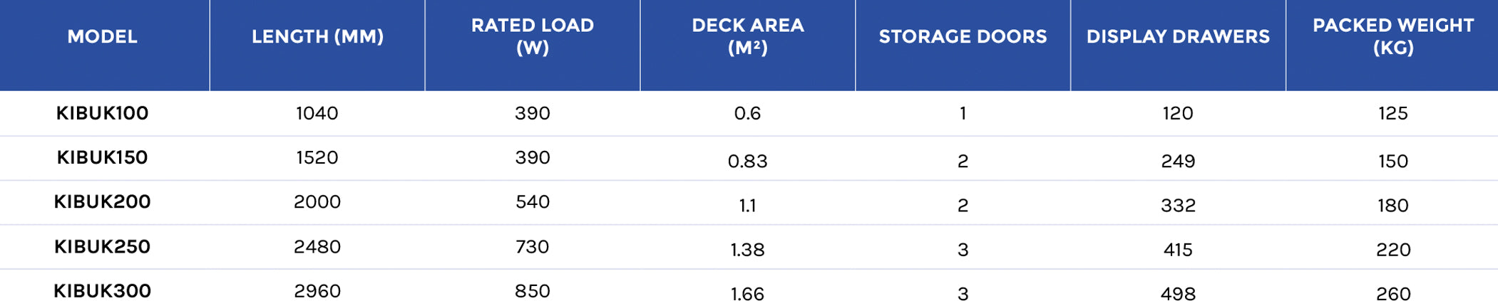 Sterling Pro 'Kibuck' Serveover Counter