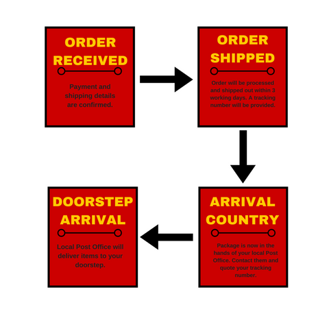 slickieslaces international shipping delivery process order