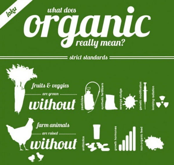 What Does Organic Really Mean? - Wholesome Linen Blog