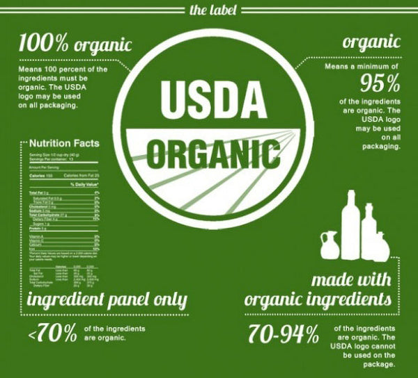 What Does Organic Really Mean? - Wholesome Linen Blog