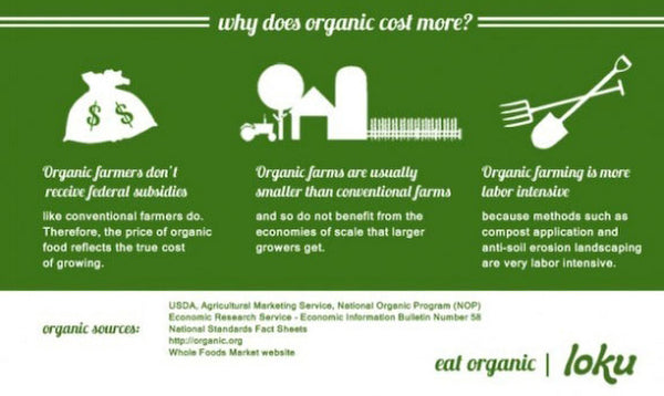 What Does Organic Really Mean? - Wholesome Linen Blog