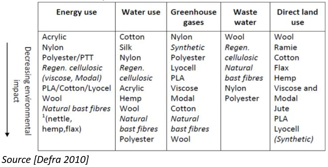 wholesome-linen-blog-environmental-footprint-of-clothes-and-comparison-of-cotton-and-linen-flax-fabric