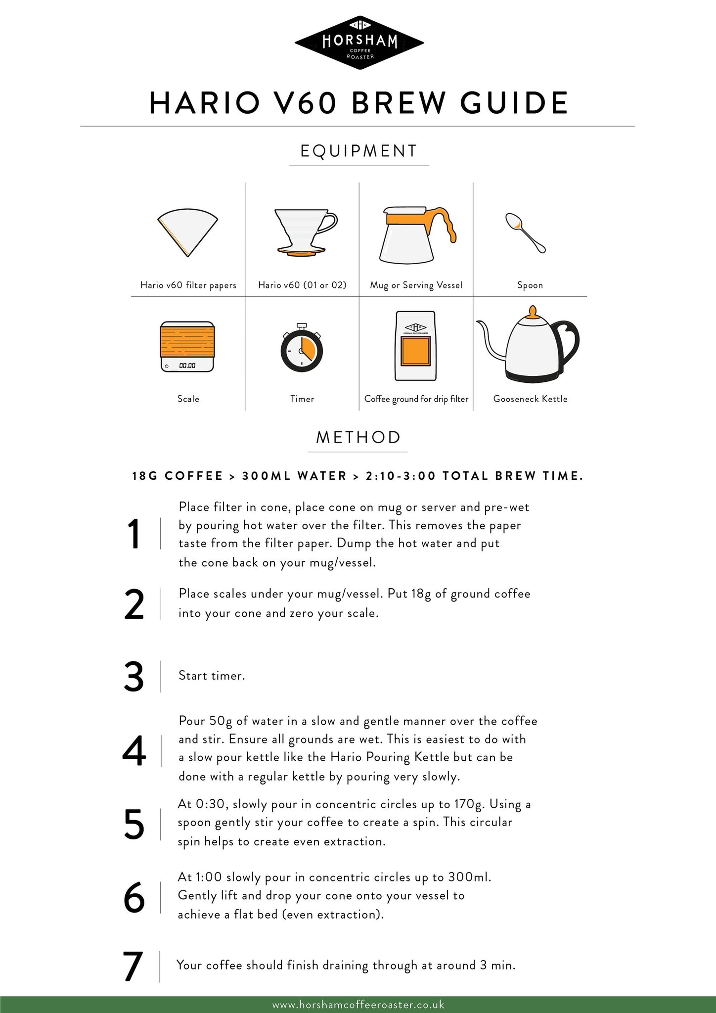 Downloadable V60 Recipe Image