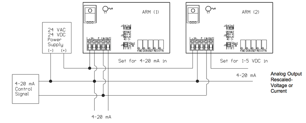 How to split a Signal into Two Different Outputs