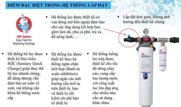 đặc điểm hệ thống lọc của 3M