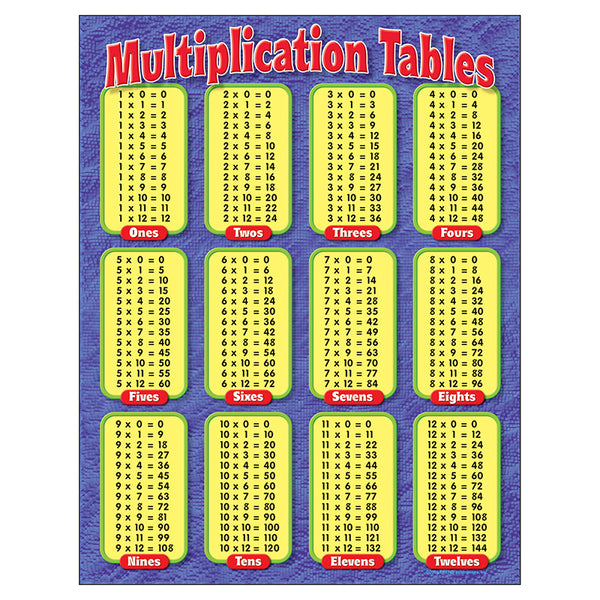 #33777 CHART MULTIPLICATION TABLES GR 3-5 - Factory Select