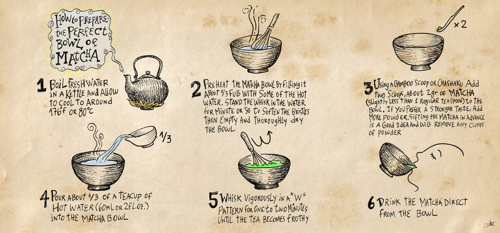 How to make Matcha tea the Japanese way - Ocha & Co.
