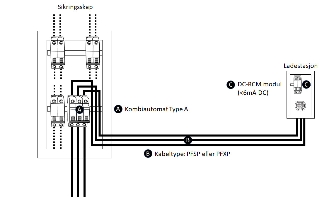 Ladeguiden - Installasjon av ladestasjon - DC-RCM - Jordfeilbryter type A - Kombiautomat - Elbilgrossisten