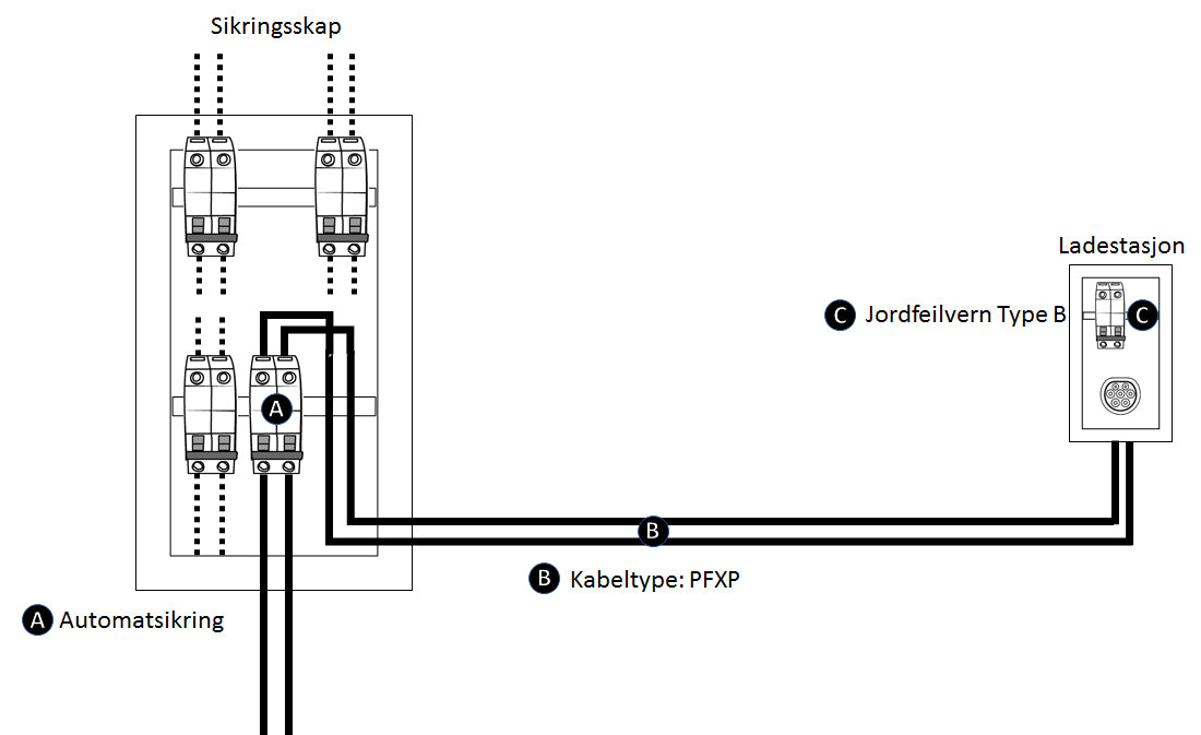 Ladeguiden - Installasjon av ladepunkt / ladestasjon - Jordfeilbryter type B i ladestasjon