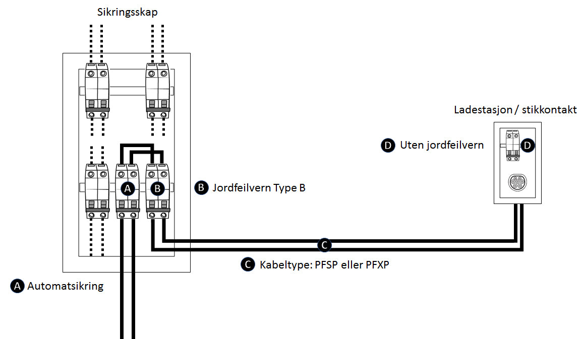 Charging Guide - Installation of charging point / charging station - Earth leakage circuit breaker type B in fuse box