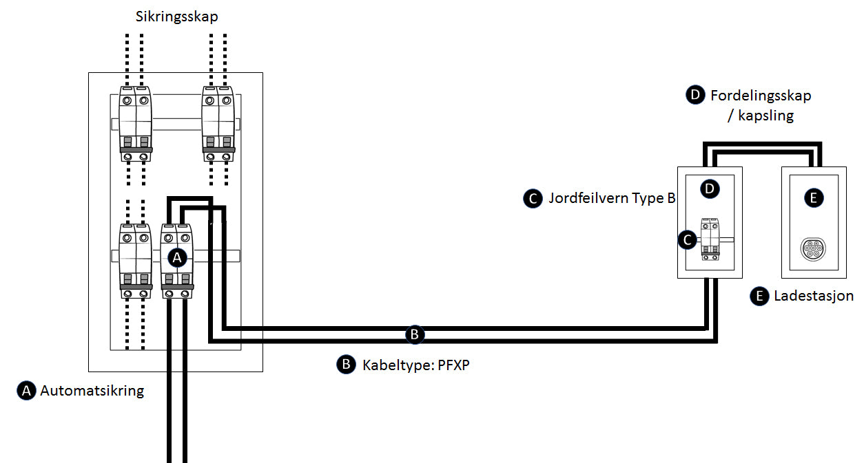 Charging Guide - Installation of charging point / charging station with enclosure of type B earth leakage circuit breaker