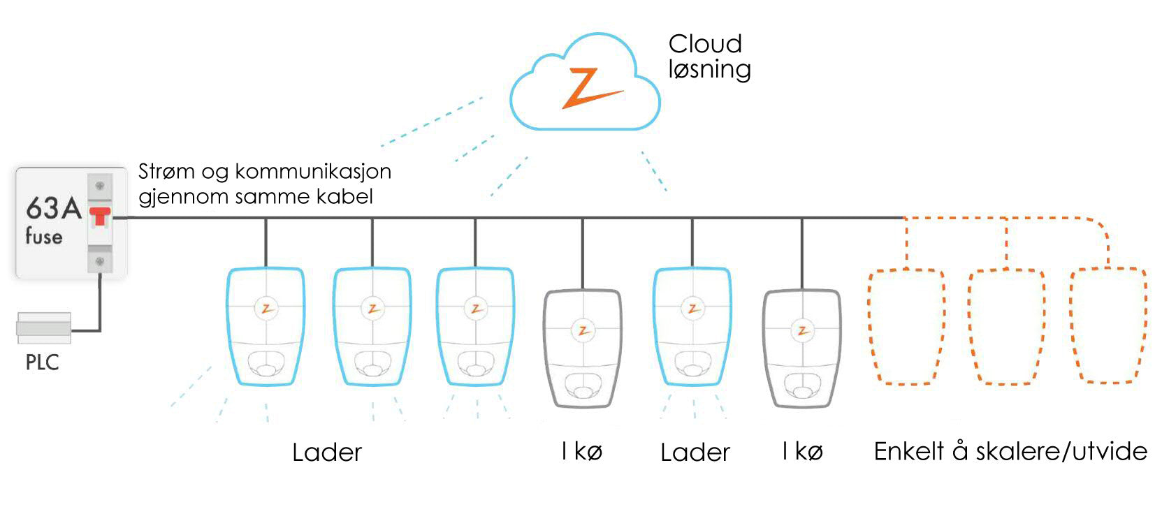 Zaptec - ZapCharger Pro - Cloud Løsning