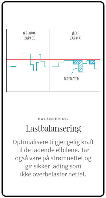 Zaptec - Lasebalansering