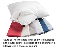 Pillowpacker's Inner and Outer Pillow with Pillowcases