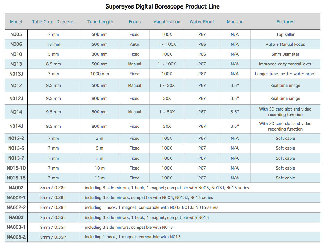 Supereyes product comparison borescope