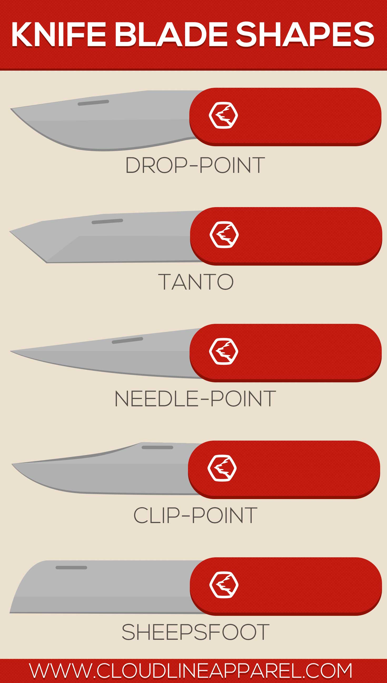 Guide to Pocket Knife Blade Shapes - CloudLine Blog