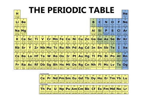 The periodic table with metals, metalloids, and nonmetals colored differently, showing the relationships between elements.