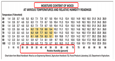 Correct Moisture Content of Hardwood Flooring