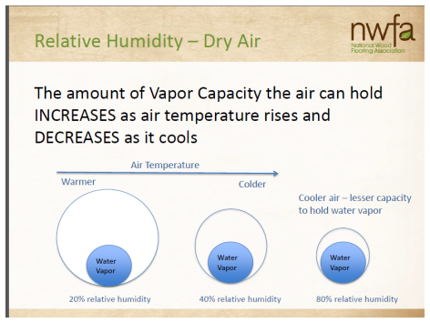 Hardwood Flooring and Relative Humidity