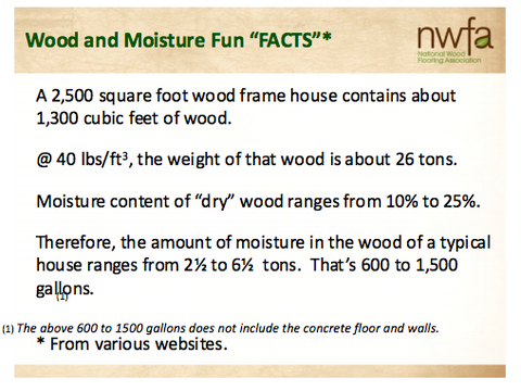 Facts about wood and moisture 