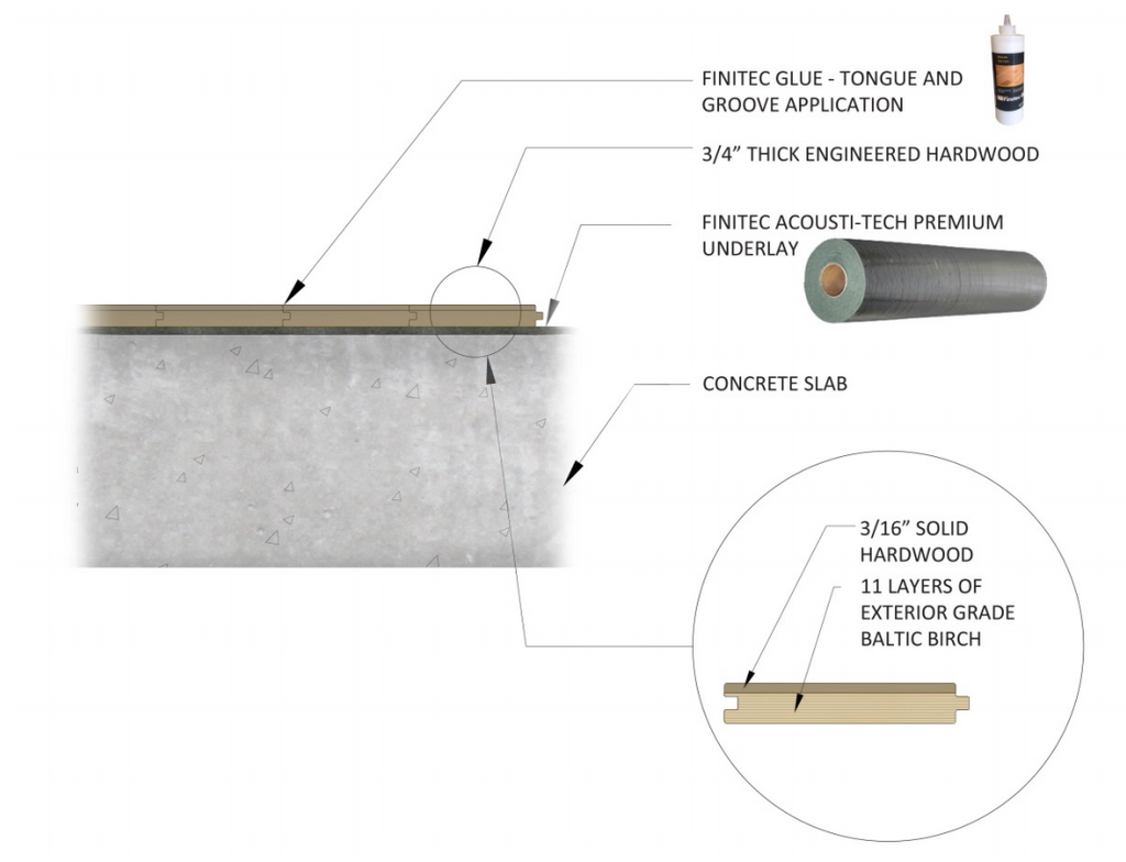 Engineered Floating Flooring installation method