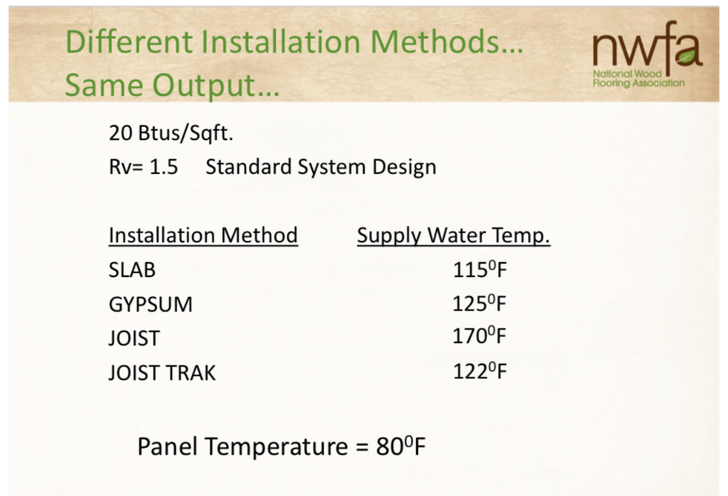 Radiant heat and hardwood flooring