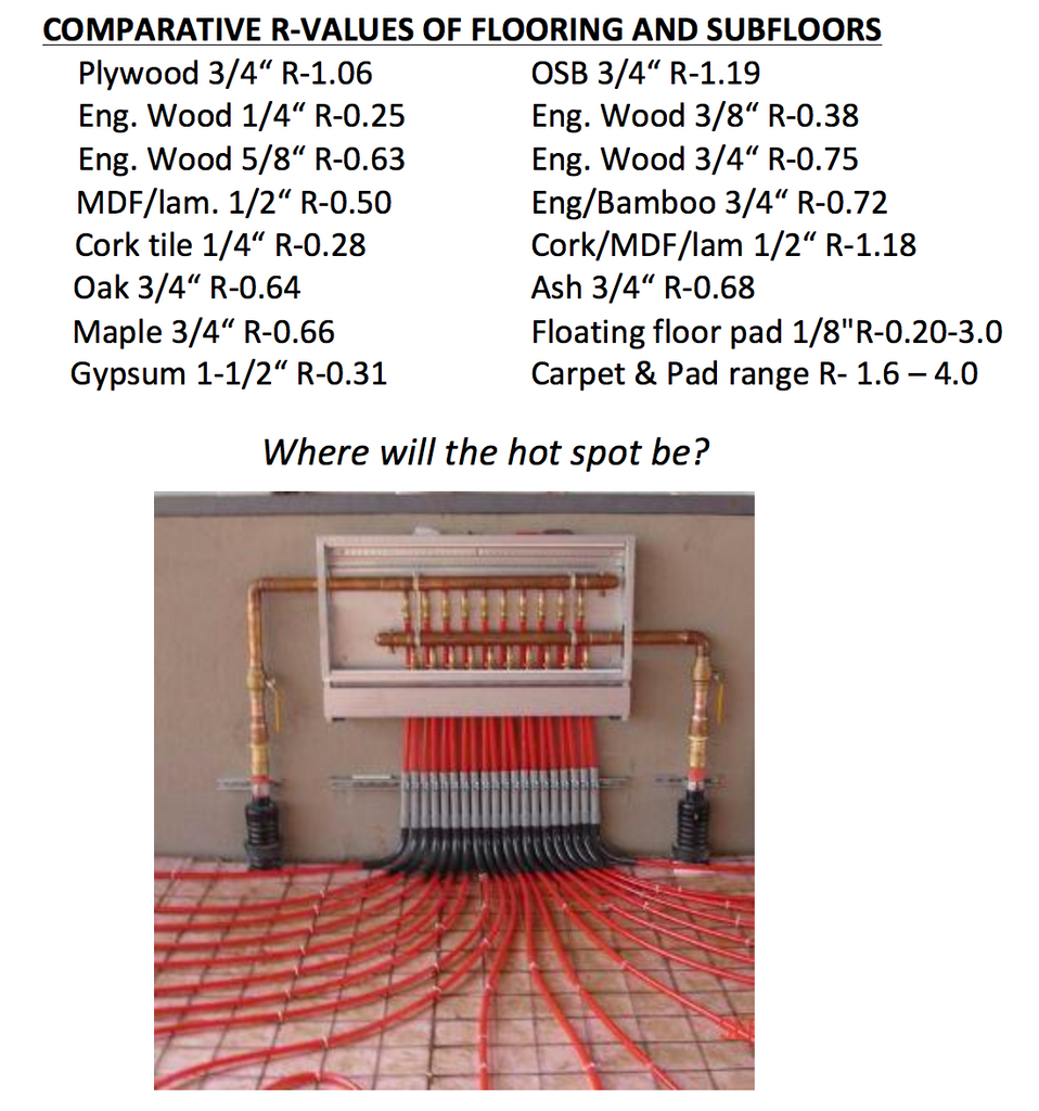 Radiant Heat Systems for your home