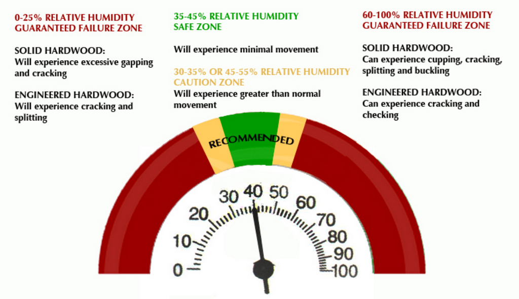 Healthy Humidity levels for your home