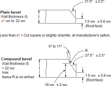 Butt weld bevels