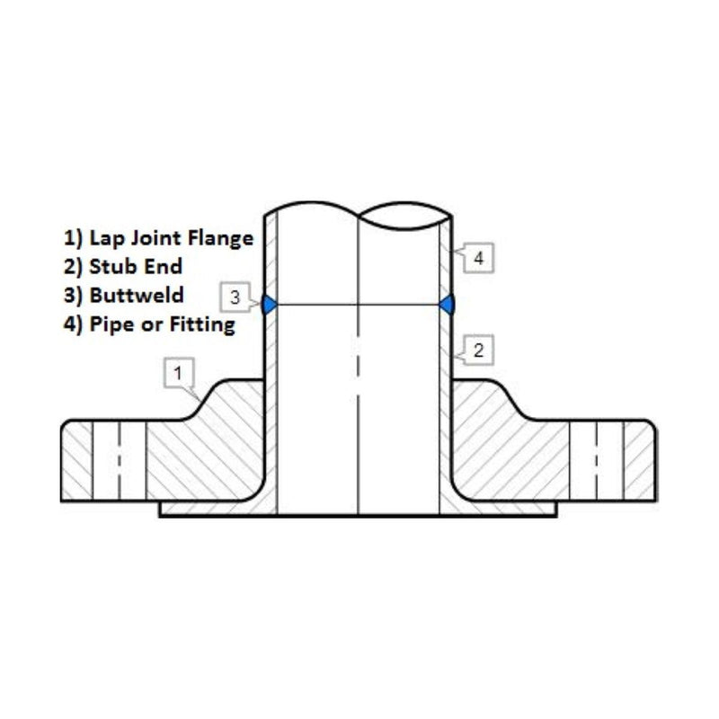 Lap Joint Flange Ss304 Domestic 4725