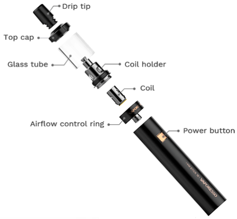 The Vaporesso VM Stick 18 disassembled with each part labelled.