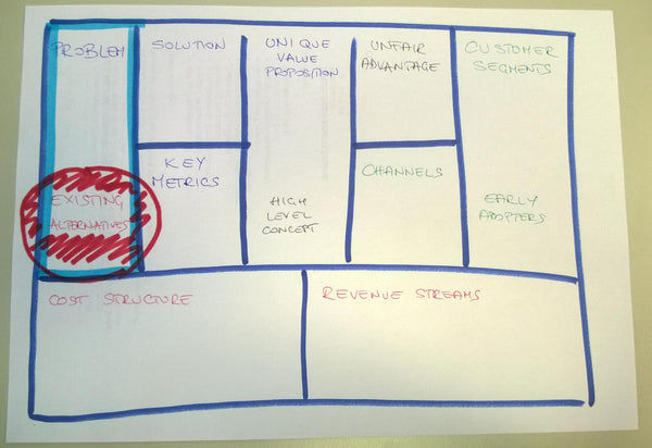 Lean Canvas - Existing Alternatives