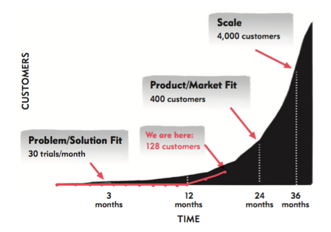 Traction model