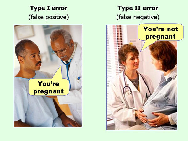 Type I and Type II Errors Simplified
