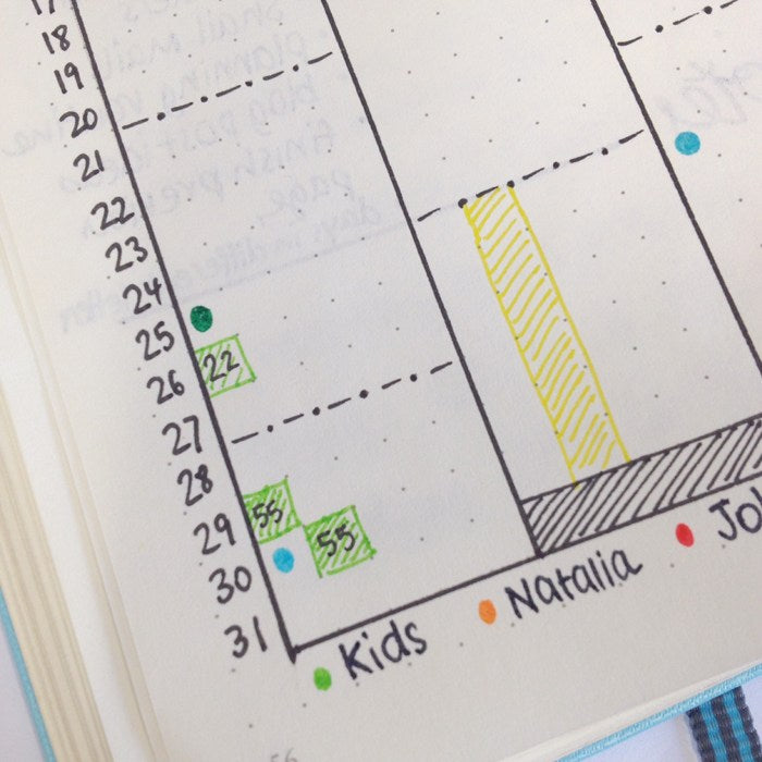 Color-coded Calendex Bullet Journal Future Log. Photo by @christina77star