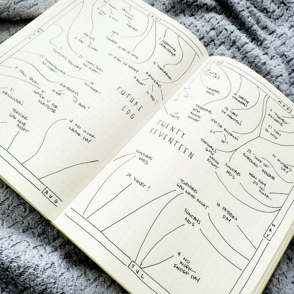 Bullet Journal Future Log by @plannersimplicity