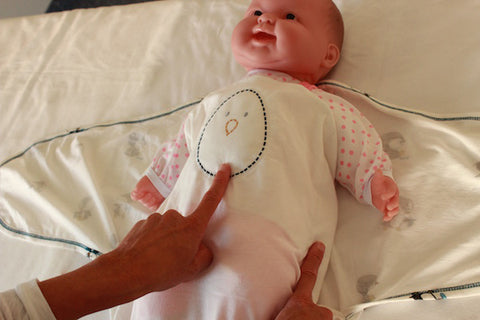 How to swaddle - where the parts go