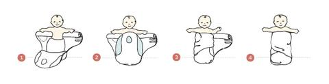 diagram how to swaddle with one or both arms out