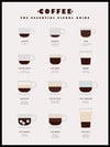 Kaffeguide - plakat - Plakatbar.no