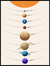 Solsystemet med planeter - Lys Romplakat - Plakatbar.no