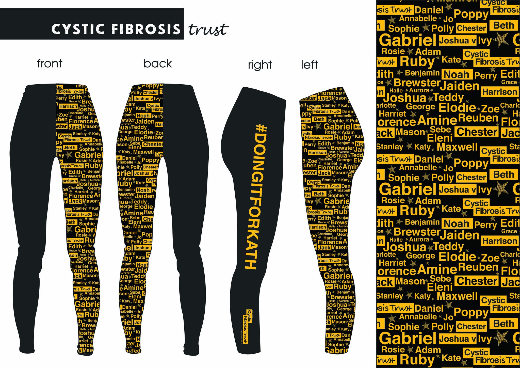 Cystic Fibrosis Trust - Names