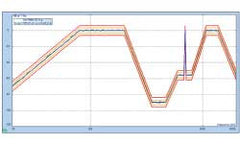 Random Vibration Control